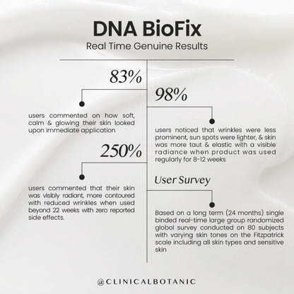 DNA BioFix