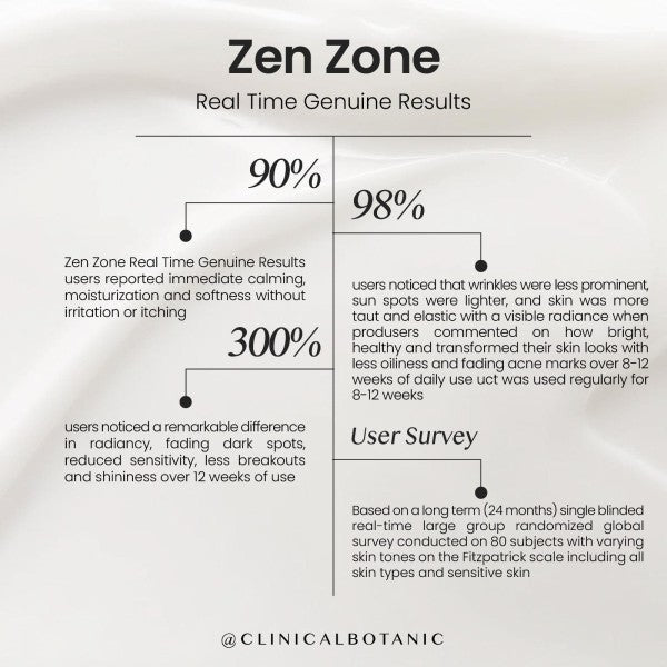 Zen Zone