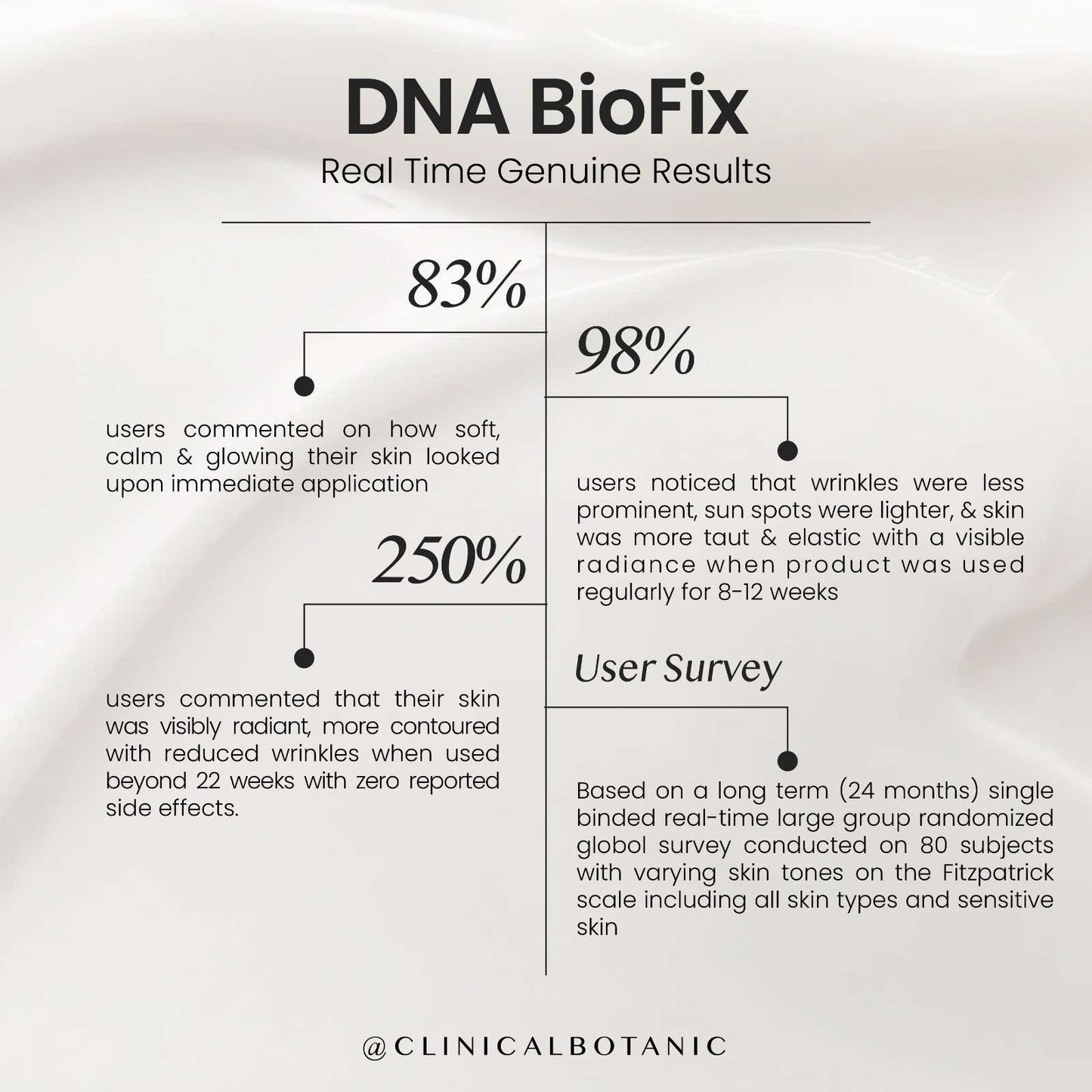 DNA BioFix